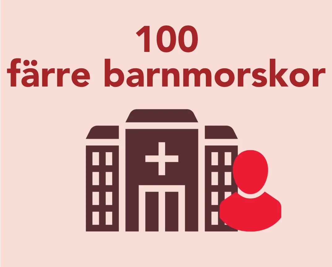 Illustration: 100 färre barnmorskor. En sjukhusbyggnad med en person.